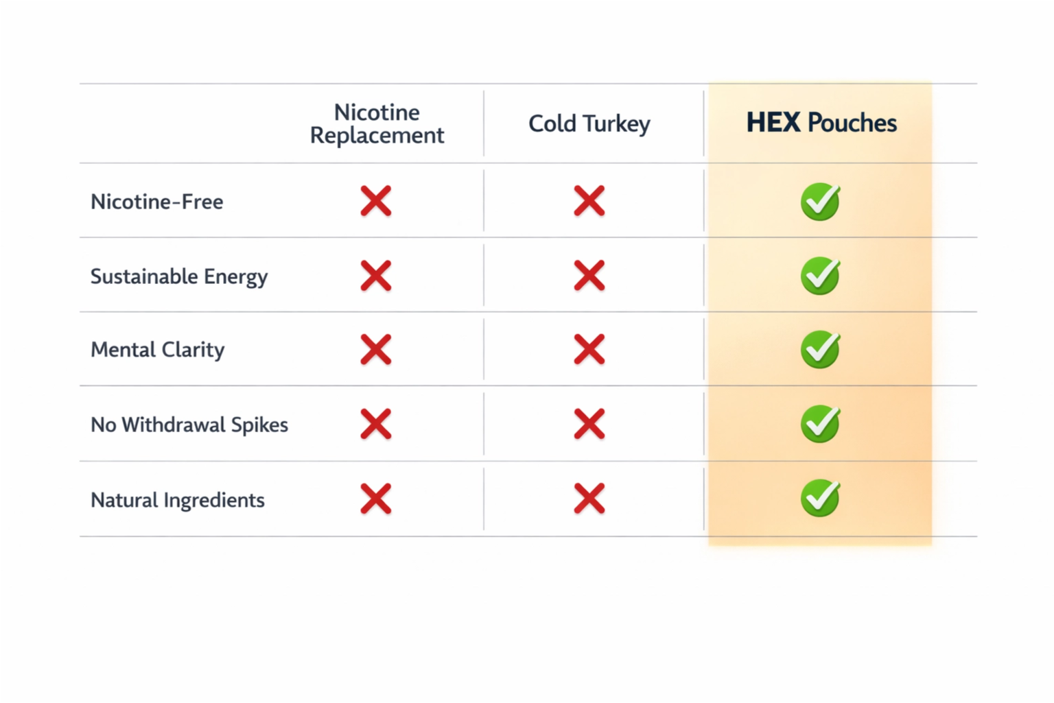 Mystic's HEX vs other nicotine cessation methods comparison
